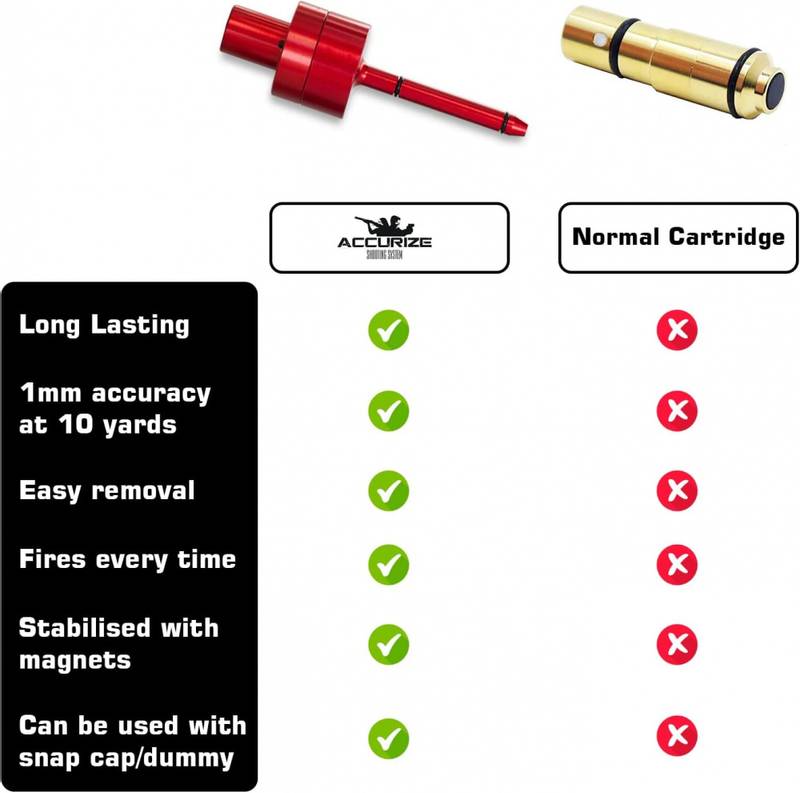 Cal 6,5 laser cartridge